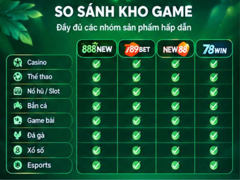 So Sánh Kho Game